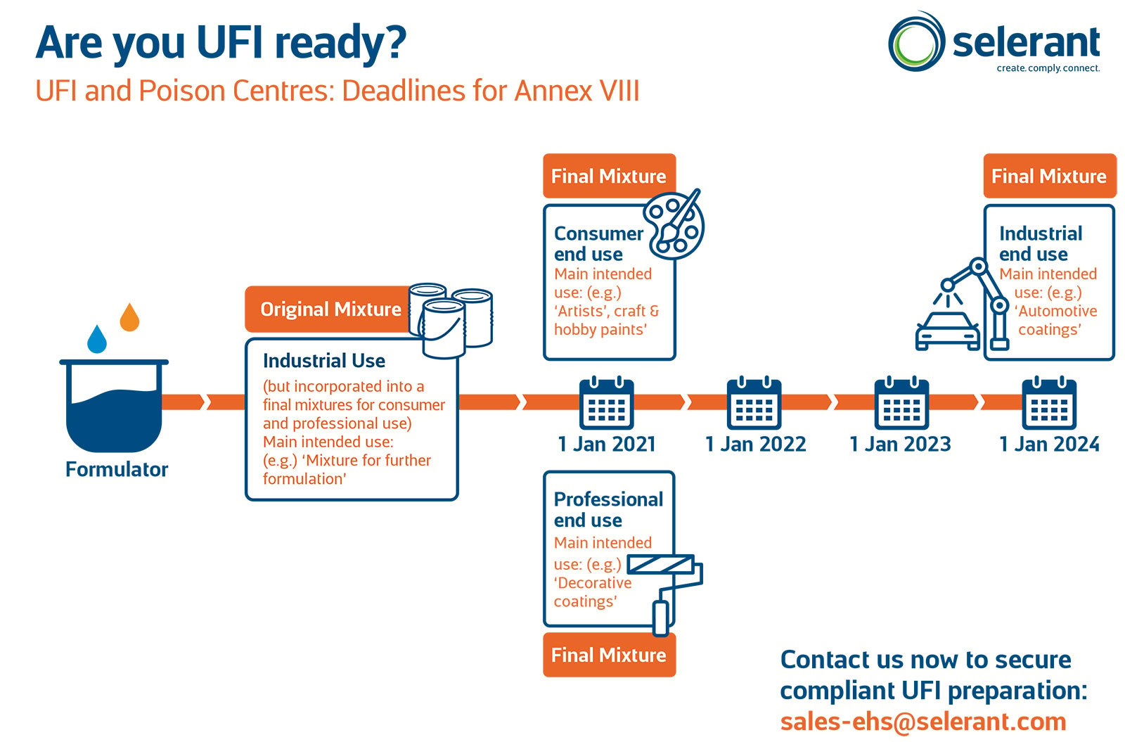 Are uou UFI ready? Act now before the deadline